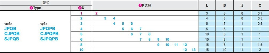 大头球面型定位销