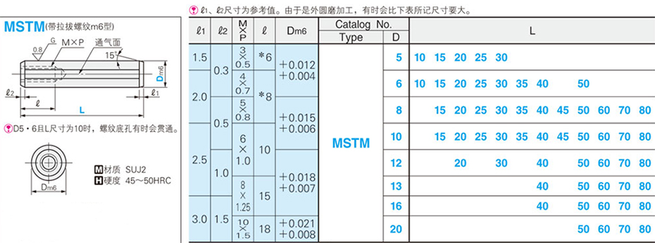 带拉拔螺纹定位销