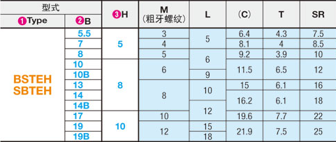 球面型止动销目录
